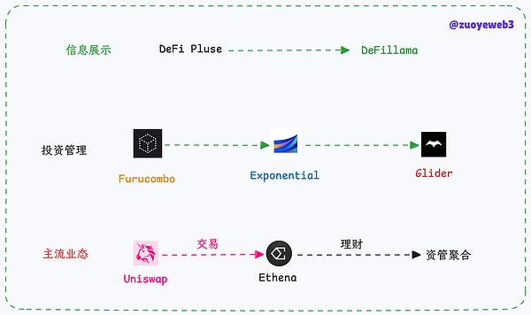 数字货币市场周末震荡复盘：下跌如期而至，关键支撑位如何把握？