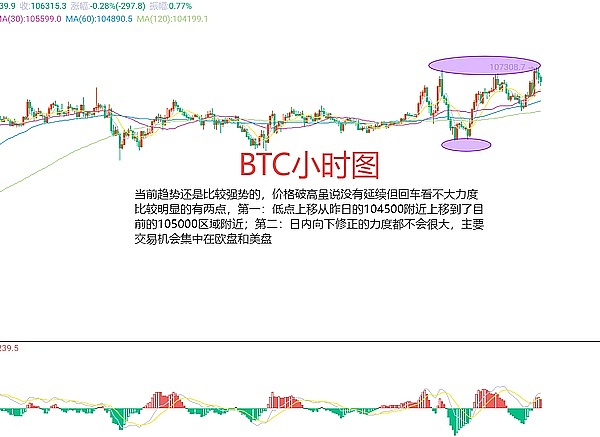 李隆11.24行情复盘：比特币与以太坊的博弈艺术