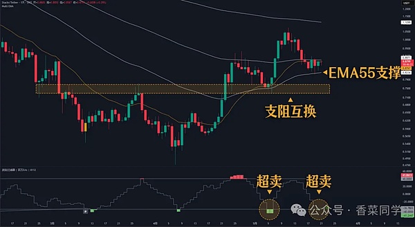 市场观察：链上套现潮涌动，以太坊大换手在即