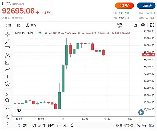 比特币铭文江湖：如何在眼花缭乱的新协议中找到真金？