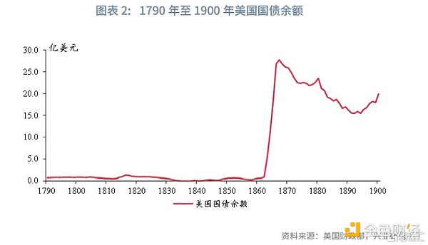 12.5万亿美元退休金大挪移：特朗普要给401(k)账户加料了
