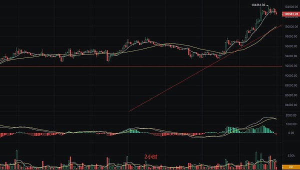 比特币的金色浪潮：这次牛市真的来了吗？
