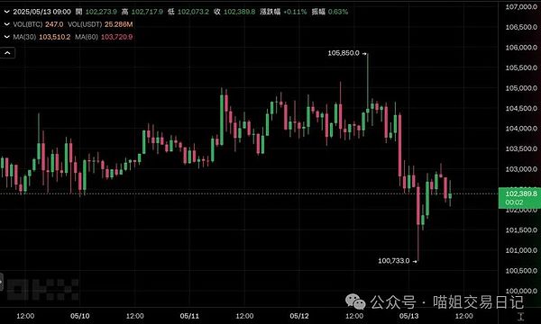 错过就亏大了！手把手教你免费拿下Scroll主网域名和2000U空投