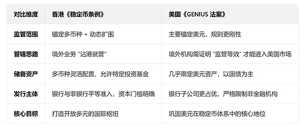 MakerDAO为何下嫁Gnosis？一场DeFi巨头的战略突围