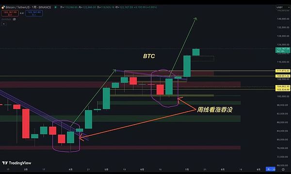 数字金融世界今日看点：从37万亿国债到NFT热潮