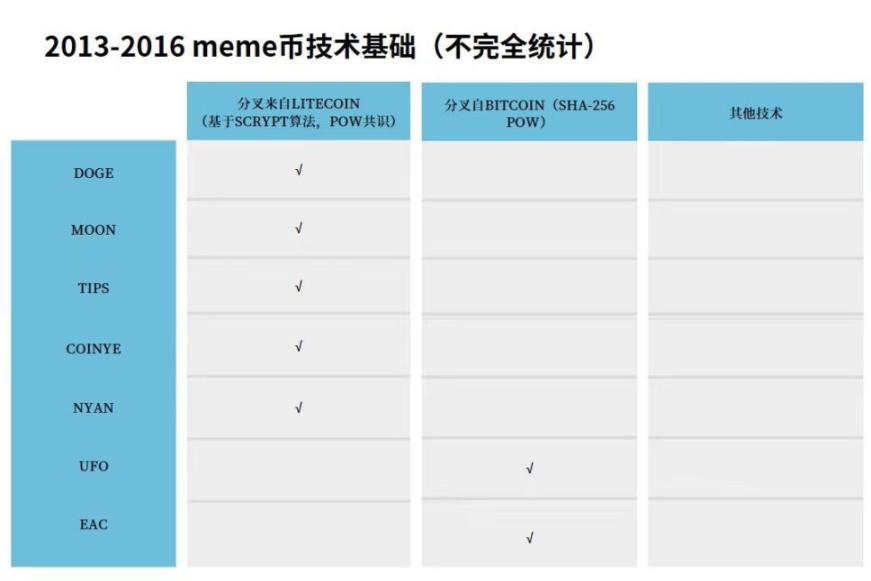 TWT突破1美元心理关口，牛市行情能否延续至1.35美元？