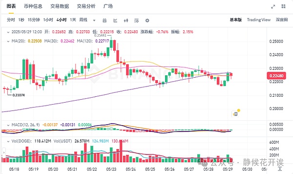 币圈风云再起：BTC重拾信心，XLM与QUBE异军突起