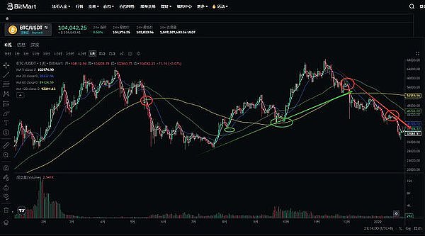 闪电网络逆势爆发：2年增长12倍，比特币支付迎来春天？