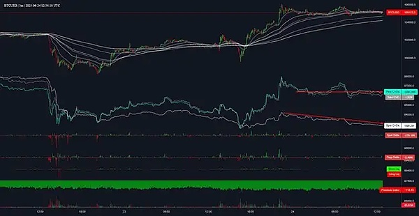 DeFi江湖再起波澜：SynFutures V3带来怎样的颠覆性革命？