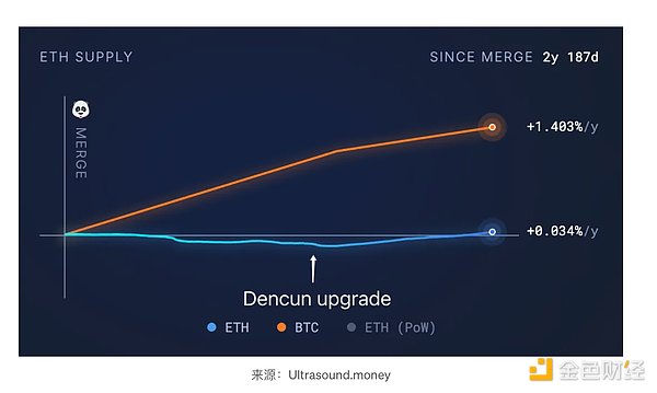 深度解读Doubler测试网：零成本挖矿的黄金机会