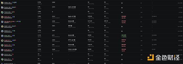 比特币要起飞？华尔街大佬们这次真动心了