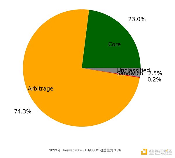 TOKEN2049观察手记：加密世界的众生相