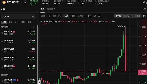 7.25亿美元的大蛋糕，你能抢到多少？Linea空投全攻略