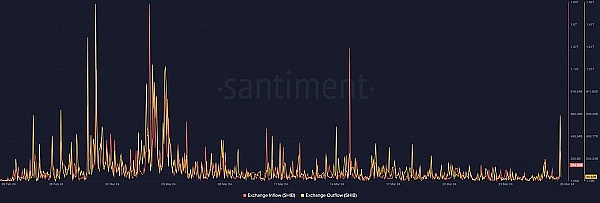 解密FameEX的零事故秘诀：这家交易所如何赢得百万用户信任？