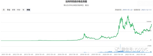 两位科技大佬为何力挺比特币？这份数字黄金的魅力你了解吗
