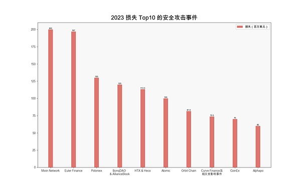 日本Socialfi新秀D3D：一场颠覆性的社交金融革命