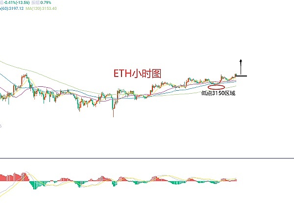 从现金到金条的蜕变