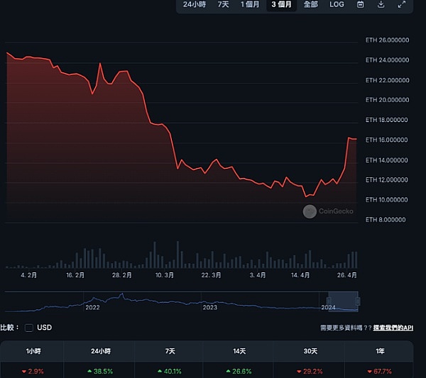 比特币挖矿：我们真的了解矿池带来的隐患吗？