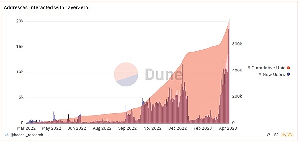 比特币的第二春：Stacks升级能否点燃L2革命？