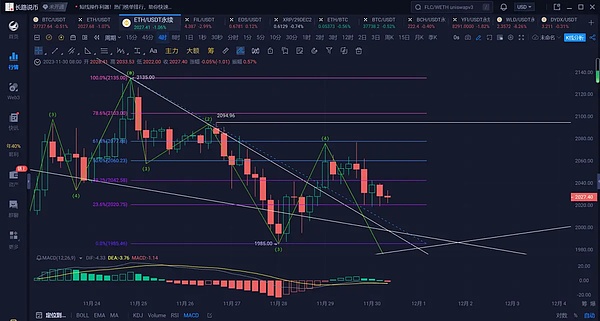 加密市场风云再起：比特币剑指12万，XRP、SOL谁能笑到最后？