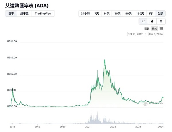 加密货币市场早报：大佬们的财富游戏与行业新动向