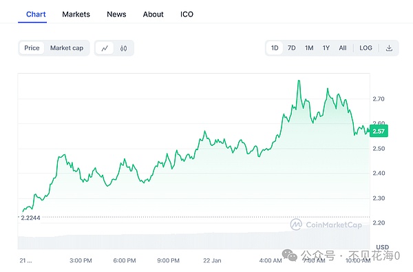 ERC-20钱包革命：当数字资产遇上人性化体验