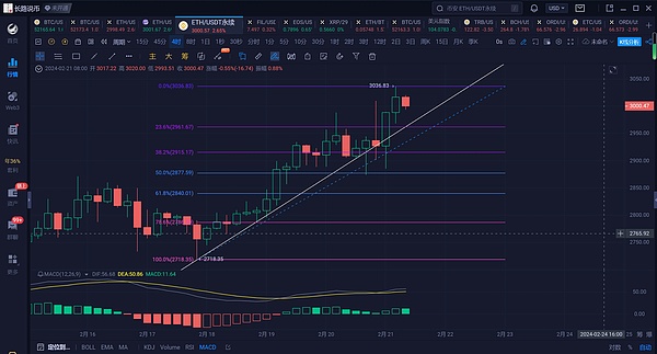 XRP蓄势待发：技术面释放强烈看涨信号