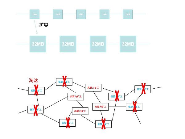 摩根大通将如何用区块链重塑金融支付版图？