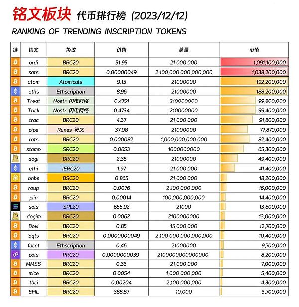Galxe安全事件：一场本可避免的数字资产灾难