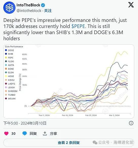 ERC20代币开发：区块链世界的乐高积木如何重塑数字经济
