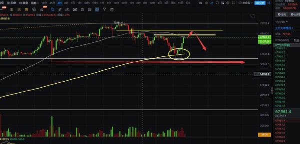 比特币ETF终于要来了？Cathie Wood透露关键信号