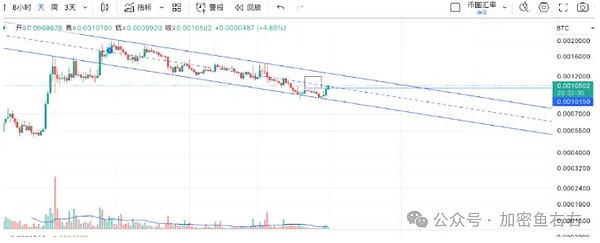 比特币四年一度的财富密码：减半行情背后的投资逻辑
