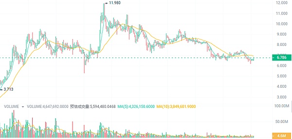 区块链新里程碑：解密波场TRON如何俘获近2亿用户的心