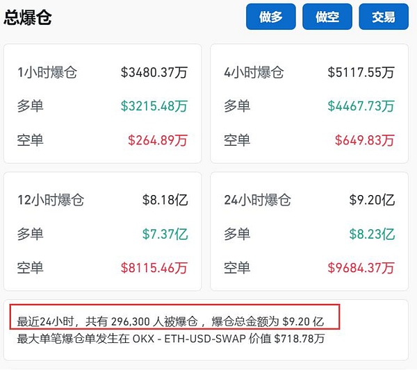 比特币3万美元大关：市场为何更可能向上突破而非下跌？