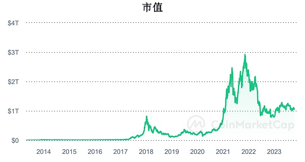 疯狂砸钱为哪般？美国加密货币行业正在如何改写游说规则