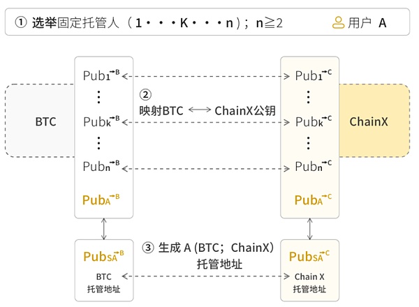 金融巨头的稳定币野心：复星为何如此激进？