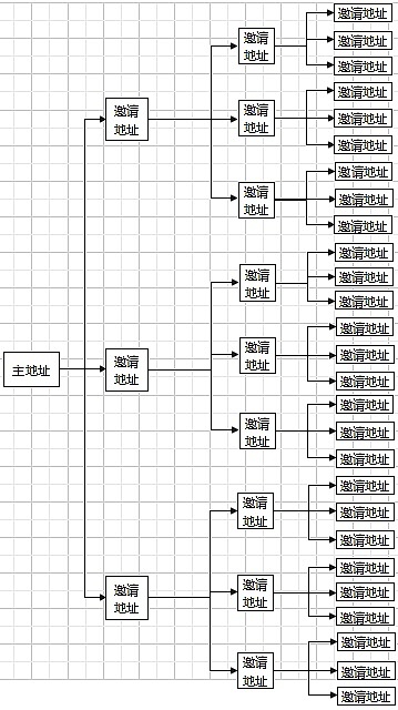 矿圈生存指南：我眼中的POW挖矿江湖