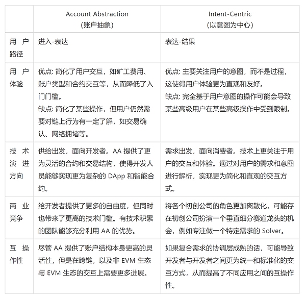 比特币的十字路口：是重生还是沉沦？