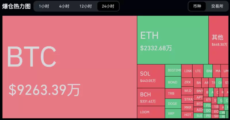 市场迎来强势突破，回踩即是进场良机