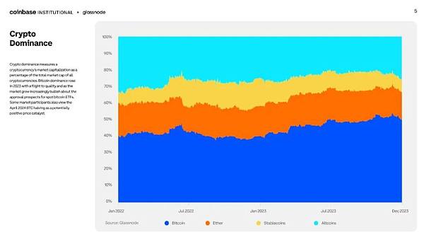 当华尔街遇上区块链：解读Project Crypto引发的金融革命
