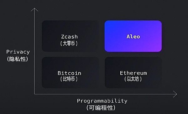比特币生态爆发：这些BRC20项目正在改写财富密码